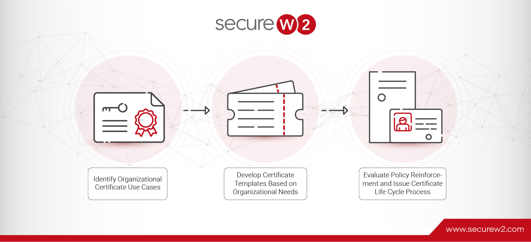 AD CS Certificate Templates: Security Best Practices