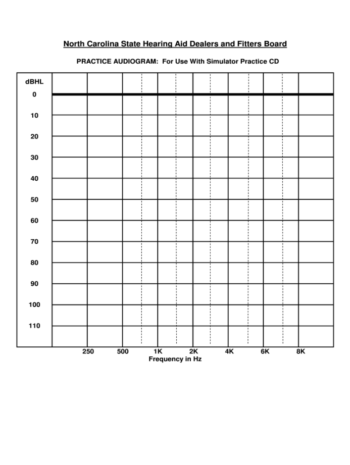 Blank Audiogram - Fill Online, Printable, Fillable, Blank  pdfFiller