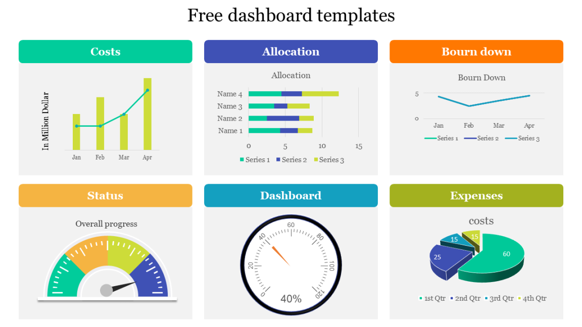 Free Dashboard Template For PowerPoint and Google Slides