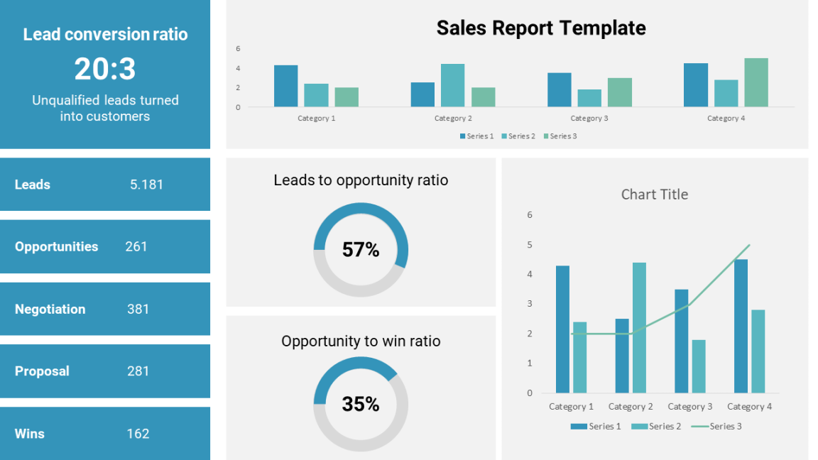 Get Sales Report PowerPoint Template for Presentation