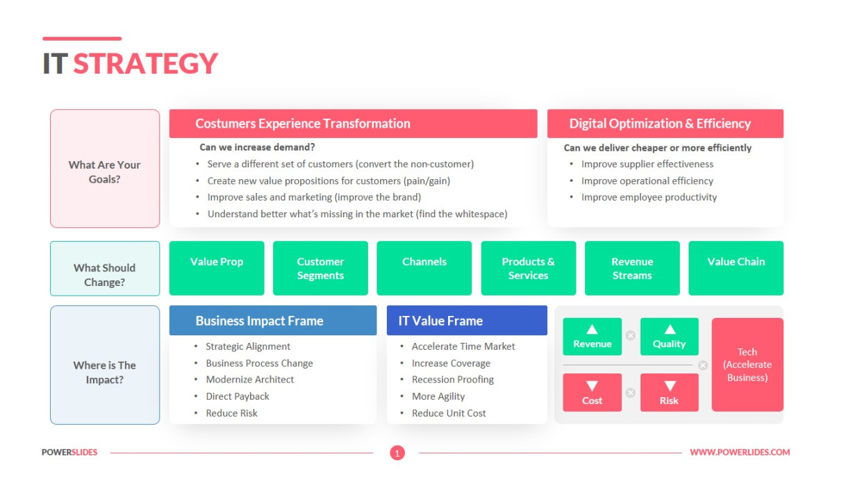 IT Strategy Template  Access ,+ Templates  PowerSlides®