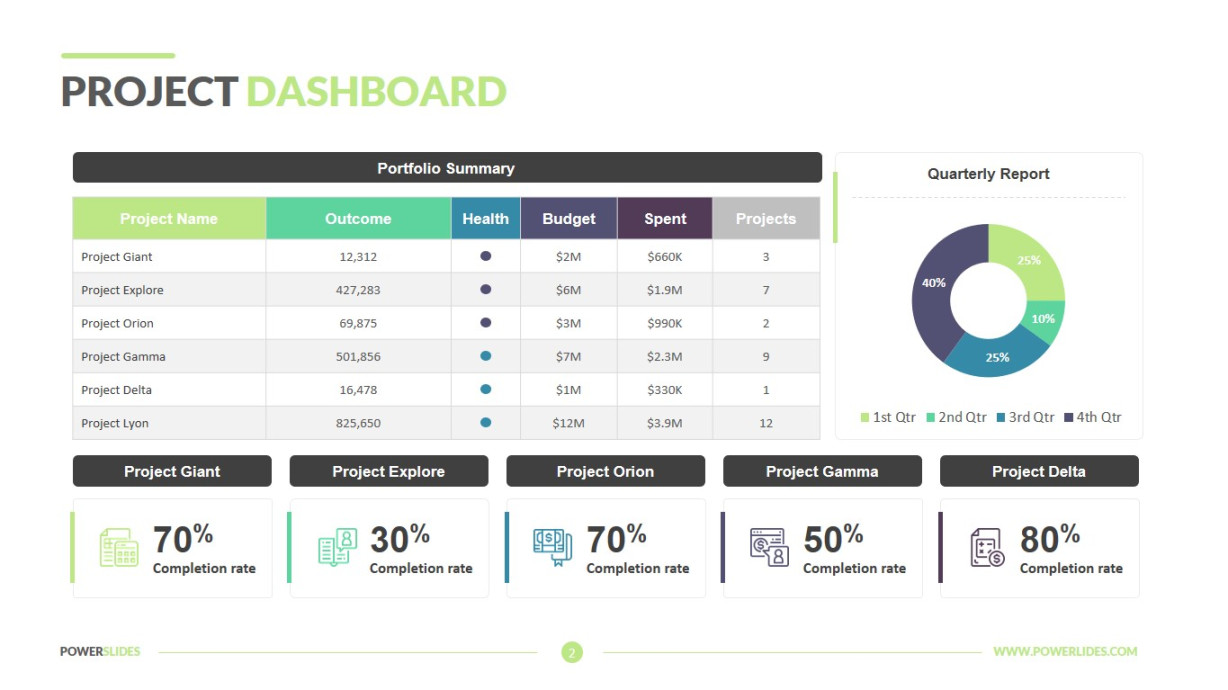 Project Dashboard Template  ,+ Slides  PowerSlides™