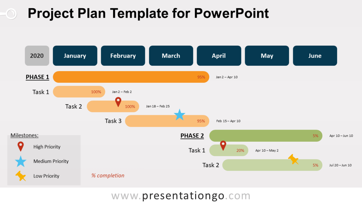 Project Plan Template for PowerPoint - PresentationGO