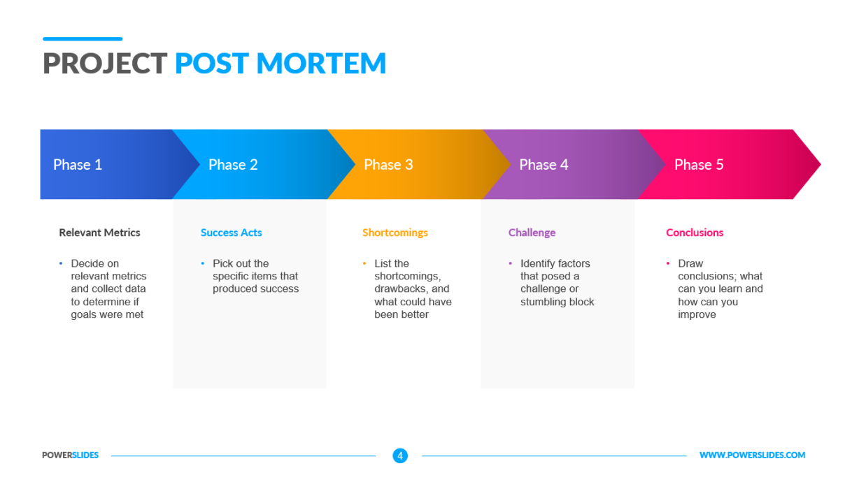 Project Post Mortem  Project Retrospective Templates